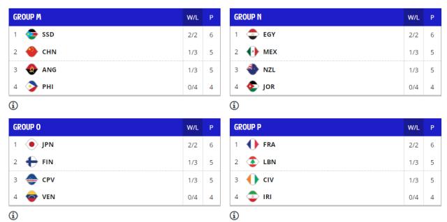 华体会官网-四大条件？彻底无缘？一文读懂中国男篮冲奥形势